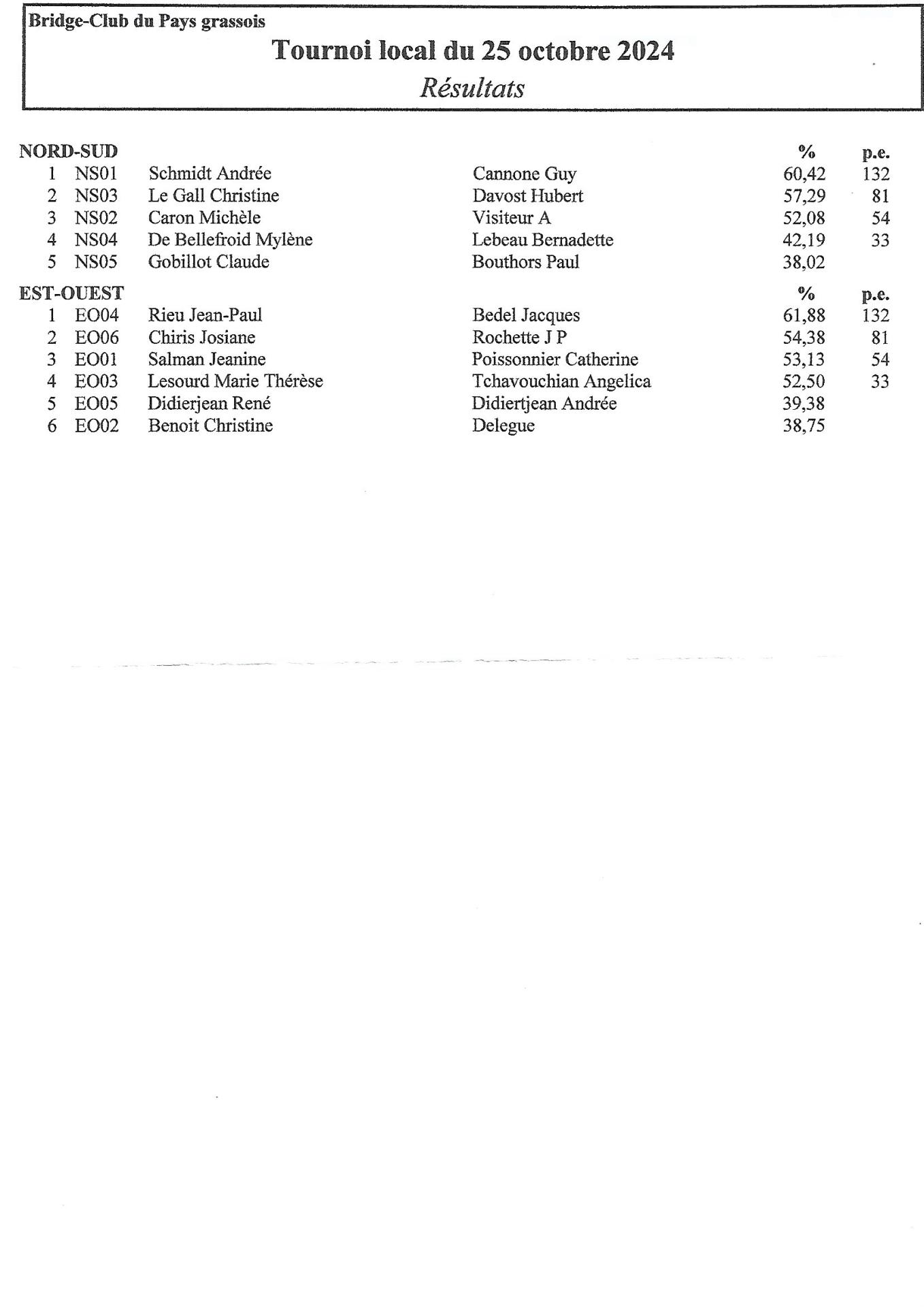 2024 10 28 resultats25 10